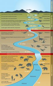 dinosaur_geology_timeline